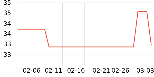 ά����������ʷ�۸�
