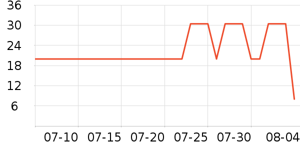 �շ�����������ʷ�۸�