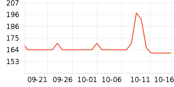 ��˹�����ѧ�۾�/��Ƭ������ʷ�۸�