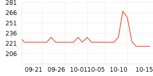 ��˹�����ѧ�۾�/��Ƭ������ʷ�۸�