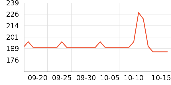 ��˹�����ѧ�۾�/��Ƭ������ʷ�۸�