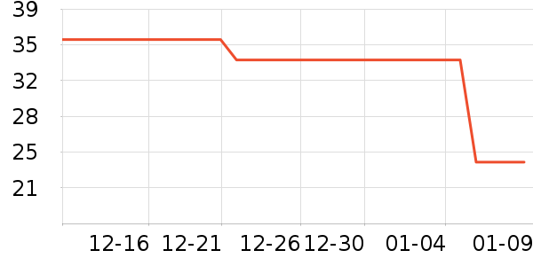 ���ֱ���������ʷ�۸�