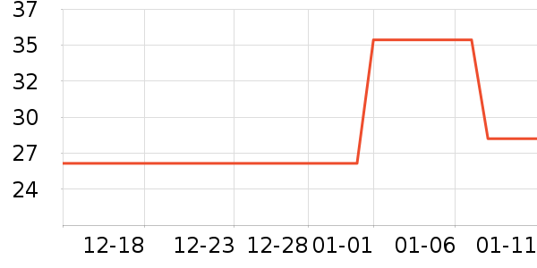 ����������ʷ�۸�