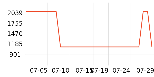 ��˾��ѧ�۾�/��Ƭ������ʷ�۸�