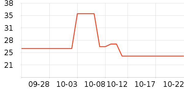 ����������ʷ�۸�