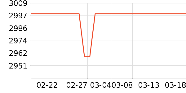 ����ϴ�����ʷ�۸�