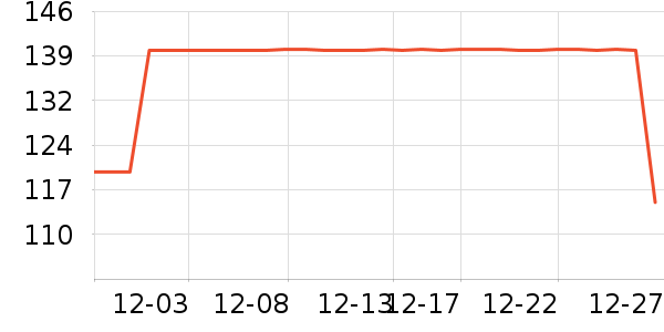 ����˹��ȫ������ʷ�۸�