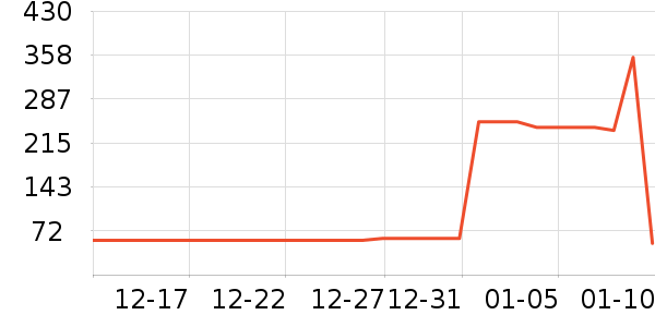 ���ֿ�ʳ������ʷ�۸�