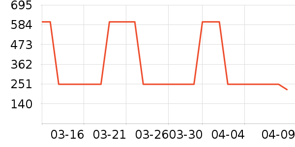 361���˶�Ь��ʷ�۸�