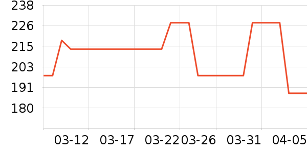 Ů����ƾ�/��������ʷ�۸�