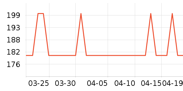 �Ź�������ʷ�۸�