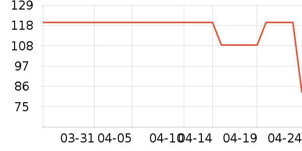 ��ʨ��֯��ʷ�۸�