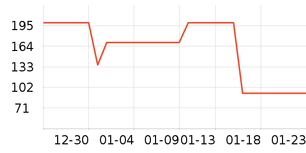 ��ʨ˯��/�Ҿӷ���װ��ʷ�۸�