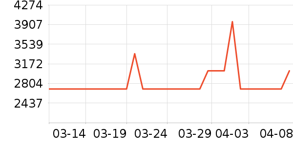 ������������ʷ�۸�