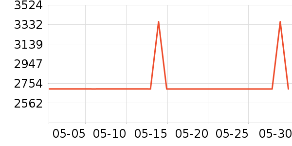 ������������ʷ�۸�