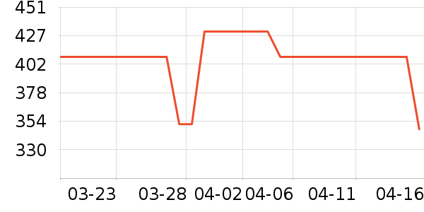 VDADA�緹����ʷ�۸�