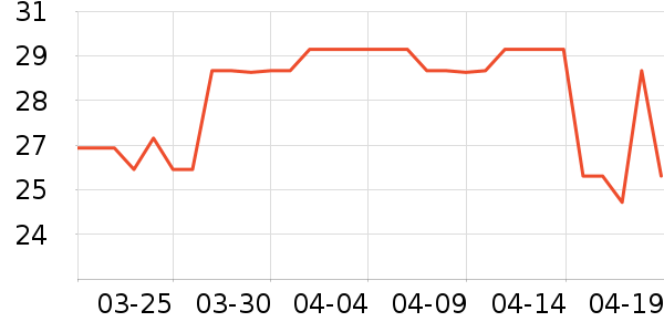 ������/������ʷ�۸�