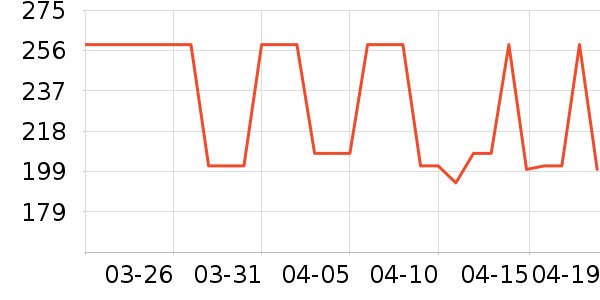 �Ҿӷ���ʷ�۸�