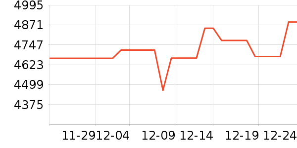 ����ͶӰ����ʷ�۸�