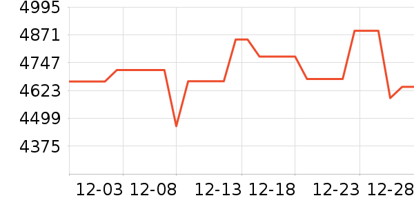 ����ͶӰ����ʷ�۸�