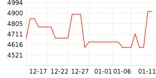 ����ͶӰ����ʷ�۸�