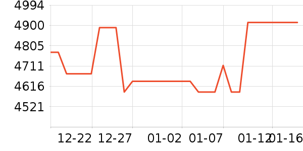 ����ͶӰ����ʷ�۸�