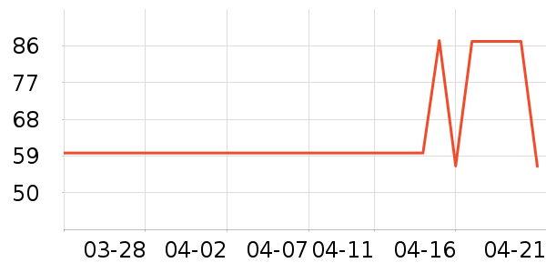 ��ʿ��������ʷ�۸�