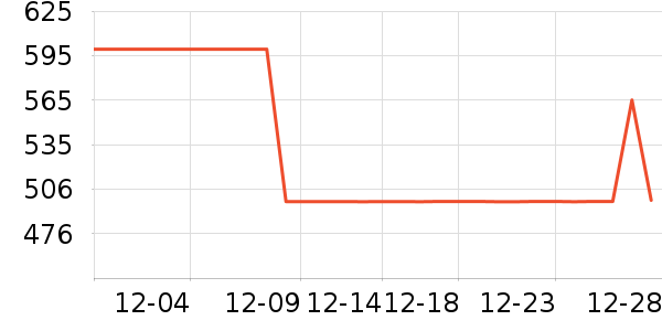 װ�ε���ʷ�۸�
