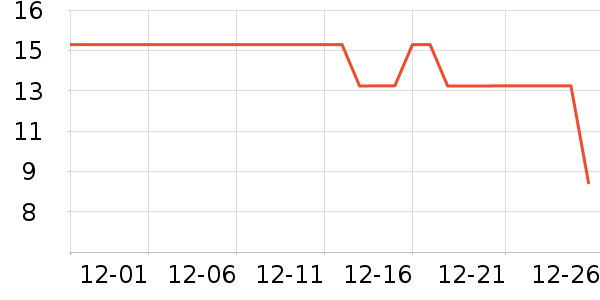 �ä����������������ʷ�۸�