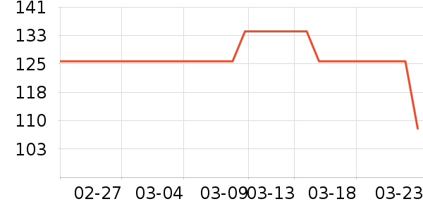 �������˶�������ʷ�۸�