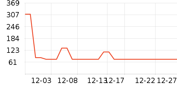 ����̺��ʷ�۸�