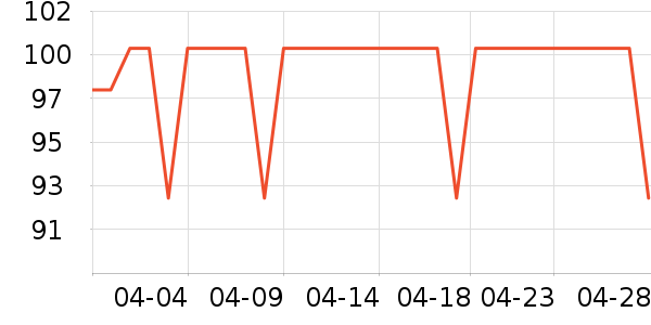 ������ʪ����ʷ�۸�