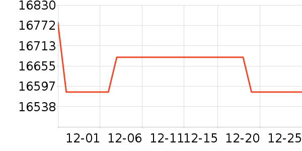 ƻ���ʼǱ�������ʷ�۸�