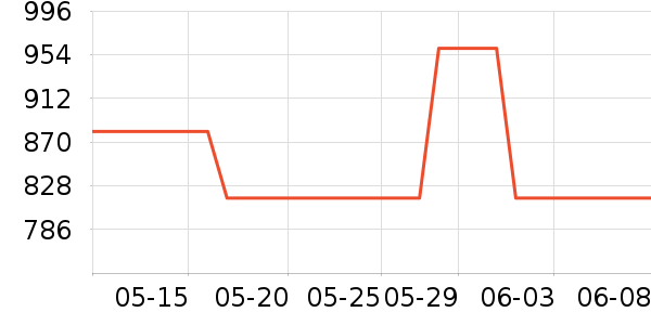 ��Ǫ������װ��Ʒ��ʷ�۸�