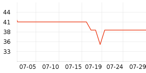 �п��������ڿ���ʷ�۸�