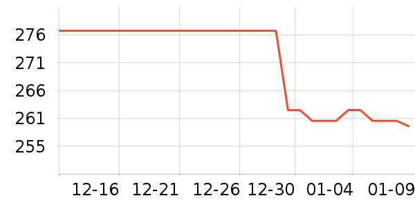 ��˹�ﴹ����Ʒ��ʷ�۸�