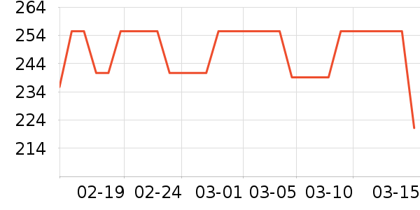 Fairvital����Ӫ��������ʷ�۸�