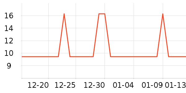 �Ź�������ʷ�۸�