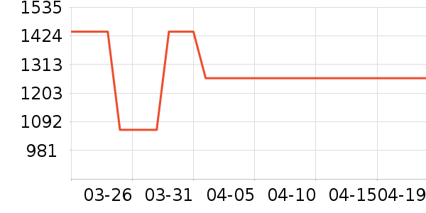 ����ײ���ʷ�۸�