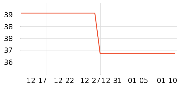 �ŷɶ���/�߲˸���ʷ�۸�