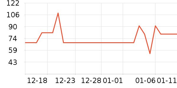 lagogoŮʽ��֯����ʷ�۸�