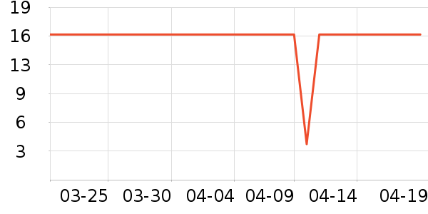 ��˸�ֻ������/��������ʷ�۸�