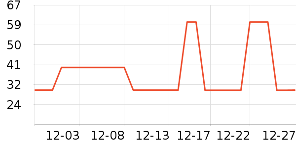 ��ֻ��˯��/�Ҿӷ���װ��ʷ�۸�