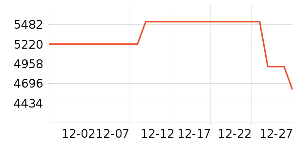 �󽮷�������ʷ�۸�