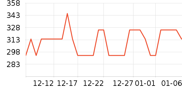 �����������Ǳ���ʷ�۸�