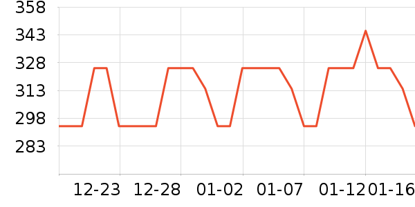 �����Ǳ���ʷ�۸�