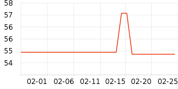 ����������ζ��ʷ�۸�