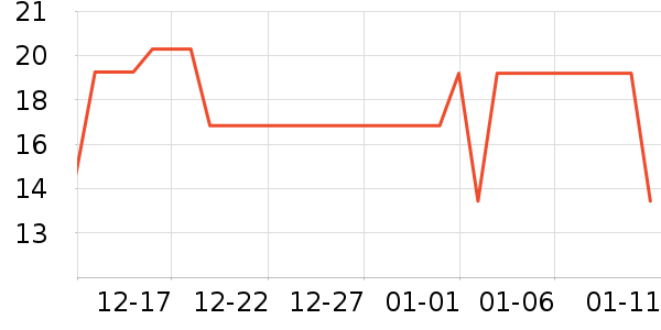 �߶ȿռ������������ʷ�۸�