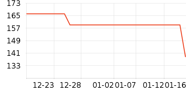 ��ά������ͯë��/��֯����ʷ�۸�