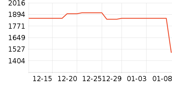 ��������/������ʷ�۸�